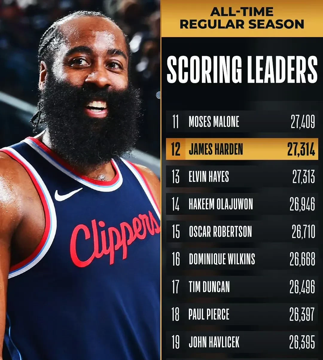 乐动官方网站 - 哈登新星突破纪录表现惊艳，法国队未来可期！